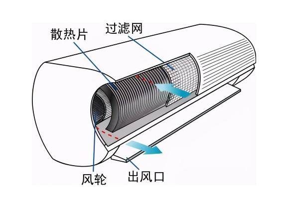 中央空调风机盘管翅片清洗