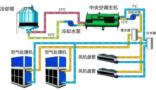 超市客户风管机压缩机故障